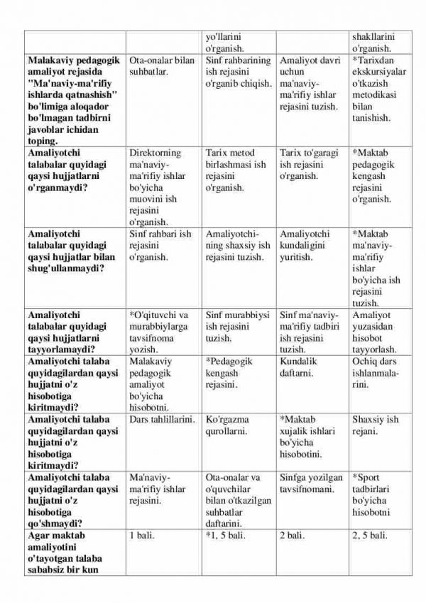 “Tarixni o’qitish metodikasi” fanidan testlar to'plami - Image 3