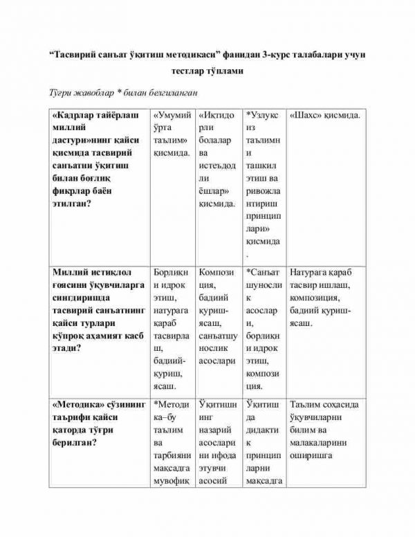 “Tasviriy san'at o'qitish metodikasi” fanidan 3-kurs talabalari uchun testlar to'plami