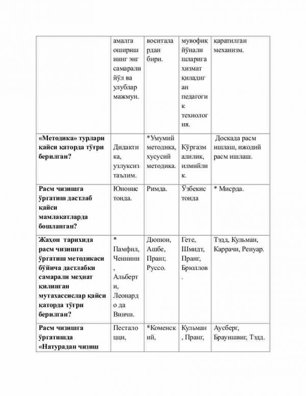 “Tasviriy san'at o'qitish metodikasi” fanidan 3-kurs talabalari uchun testlar to'plami - Image 2