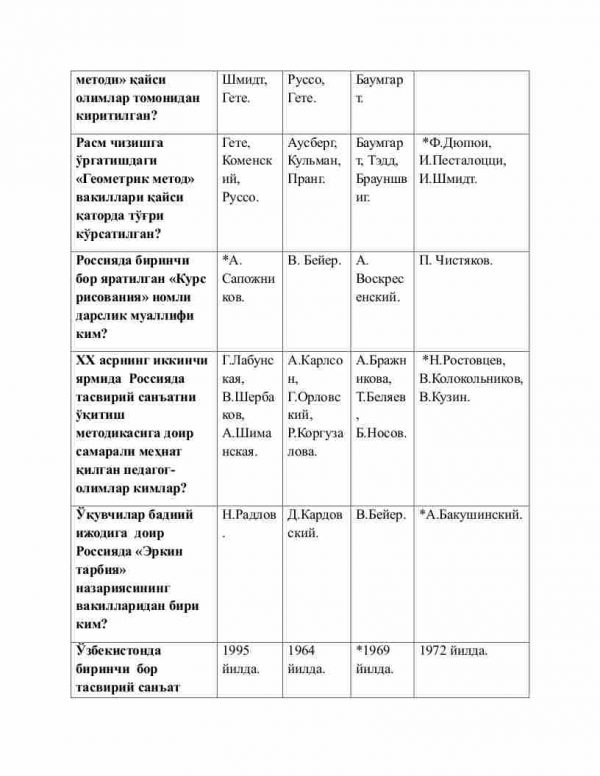 “Tasviriy san'at o'qitish metodikasi” fanidan 3-kurs talabalari uchun testlar to'plami - Image 3