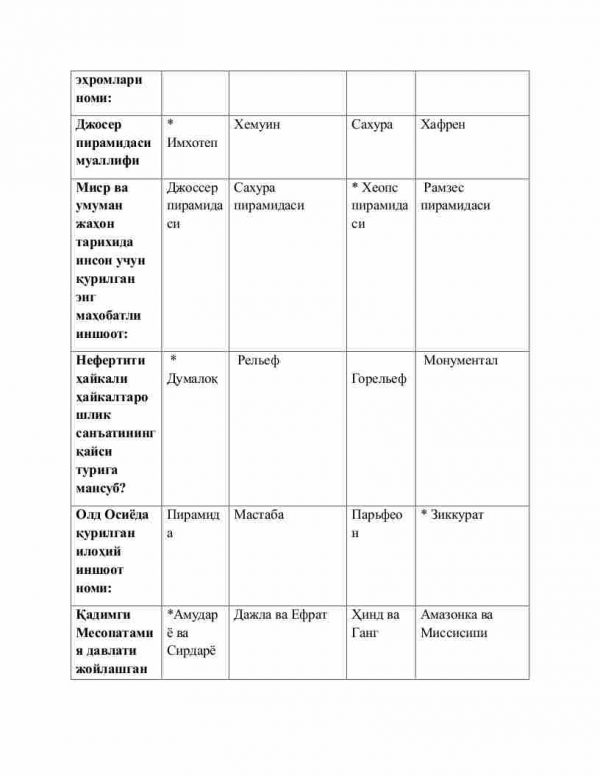 “Tasviriy san'at tarixi” fanidan 3-kurs talabalari uchun testlar to'plami - Image 3