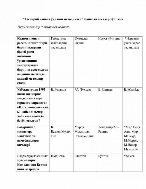 “Tasviriy san’at o'qitish metodikasi” fanidan testlar to'plami