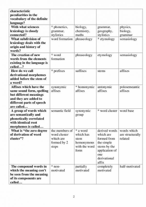 “Tests In Lexicology” fanidan 4-kurs talabalari uchun testlar to'plami - Image 2