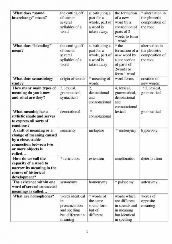 “Tests In Lexicology” fanidan 4-kurs talabalari uchun testlar to'plami - Image 3