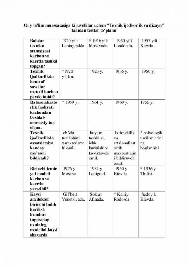 Oliy ta'lim muassasasiga kiruvchilar uchun “Texnik ijodkorlik va dizayn” fanidan testlar to'plami