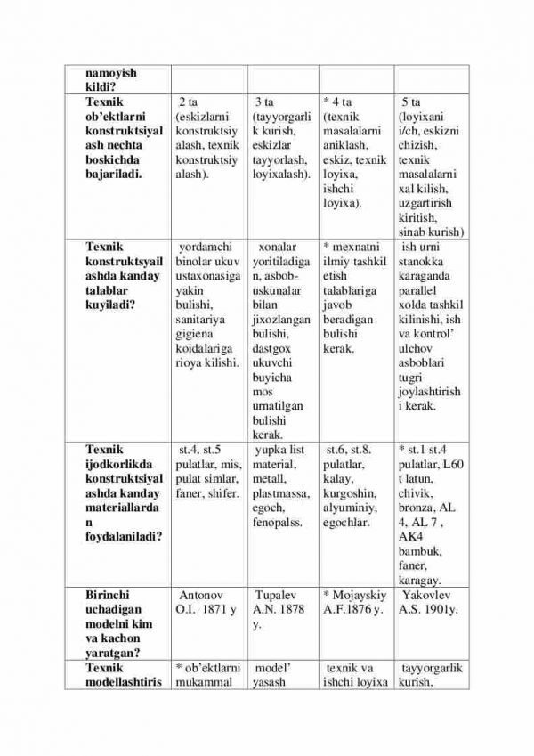 Oliy ta'lim muassasasiga kiruvchilar uchun “Texnik ijodkorlik va dizayn” fanidan testlar to'plami - Image 2