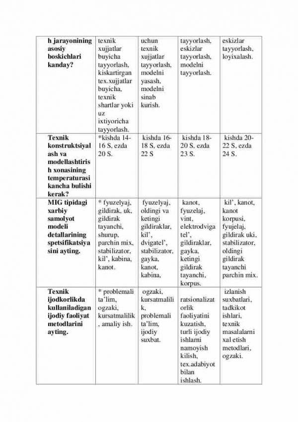 Oliy ta'lim muassasasiga kiruvchilar uchun “Texnik ijodkorlik va dizayn” fanidan testlar to'plami - Image 3