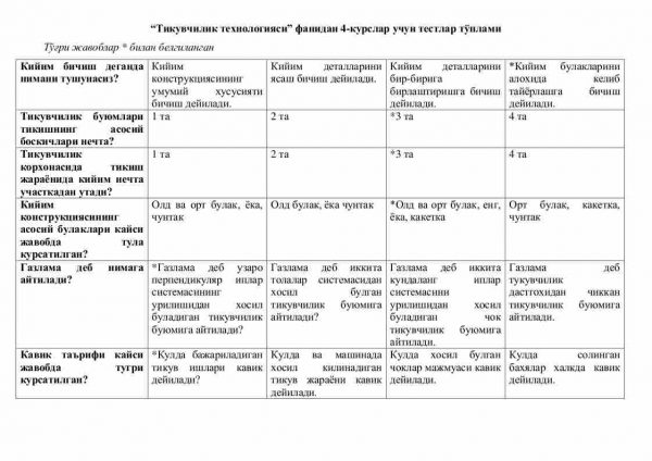 “Tikuvchilik texnologiyasi” fanidan 4-kurslar uchun testlar to'plami