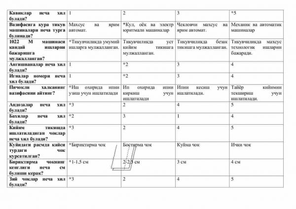 “Tikuvchilik texnologiyasi” fanidan 4-kurslar uchun testlar to'plami - Image 2