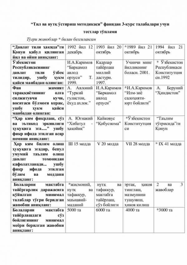 “Til va nutq o'stirish metodikasi” fanidan 3-kurs talabalari uchun testlar to'plami