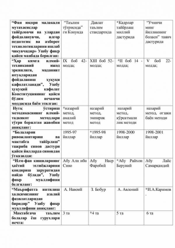 “Til va nutq o'stirish metodikasi” fanidan 3-kurs talabalari uchun testlar to'plami - Image 3