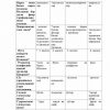 “Tilshunoslik asoslari” fanidan 2-kurs talabalari uchun testlar to'plami