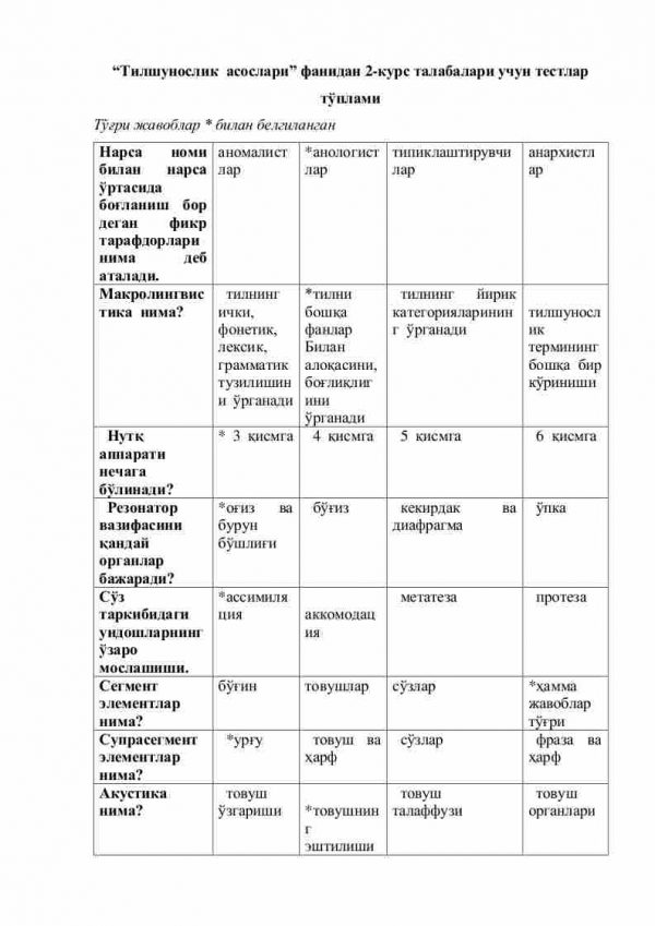 “Tilshunoslik asoslari” fanidan 2-kurs talabalari uchun testlar to'plami