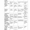 “Tilshunoslik asoslari” fanidan 2-kurs talabalari uchun testlar to'plami - Image 2
