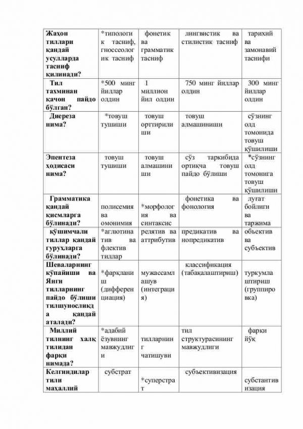 “Tilshunoslik asoslari” fanidan 2-kurs talabalari uchun testlar to'plami - Image 2