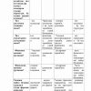 “Tilshunoslik asoslari” fanidan 2-kurs talabalari uchun testlar to'plami - Image 3