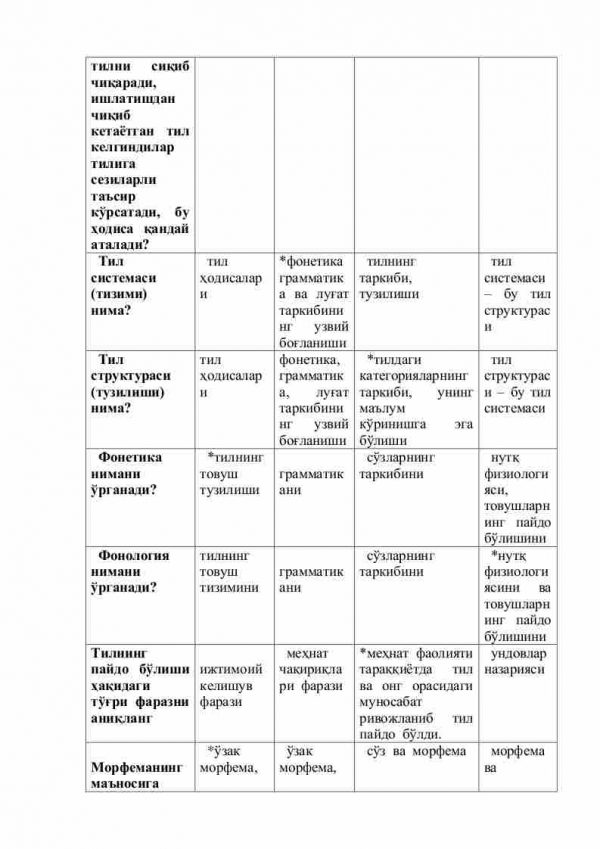 “Tilshunoslik asoslari” fanidan 2-kurs talabalari uchun testlar to'plami - Image 3