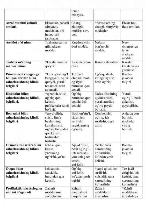 “Toksikologiya” fanidan 4-kurs talabalari uchun testlar to'plami - Image 2