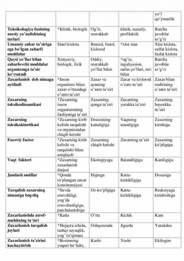 “Toksikologiya” fanidan 4-kurs talabalari uchun testlar to'plami - Image 3