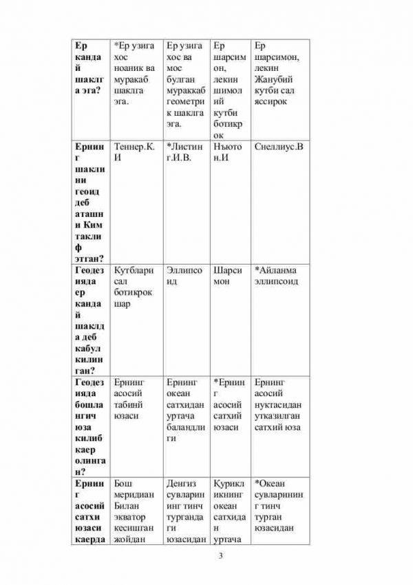 “Topografiya va kartografiya asoslari” fanidan 2-kurs talabalari uchun testlar to'plami - Image 3