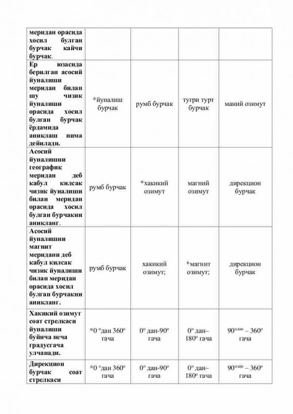 “Topografiya va kartografiya” fanidan 2-kurs talabalari uchun testlar to'plami - Image 3