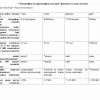 “Topografiya va kartografiya asoslari” fanidan testlar to'plami