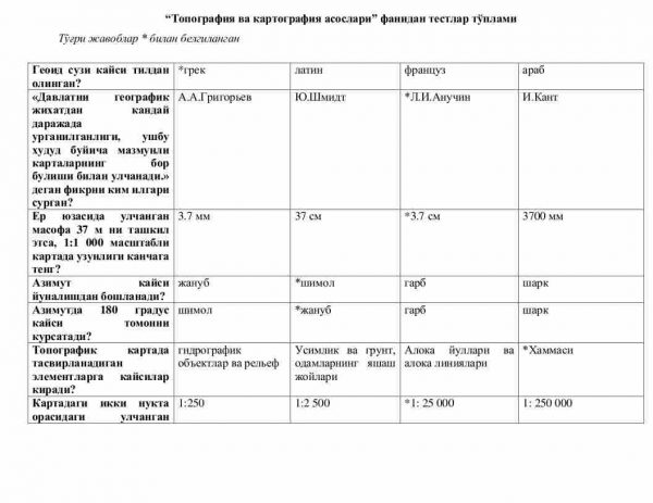 “Topografiya va kartografiya asoslari” fanidan testlar to'plami