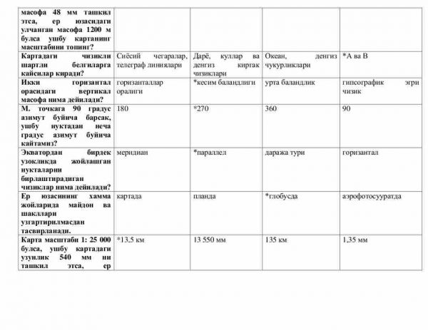 “Topografiya va kartografiya asoslari” fanidan testlar to'plami - Image 2