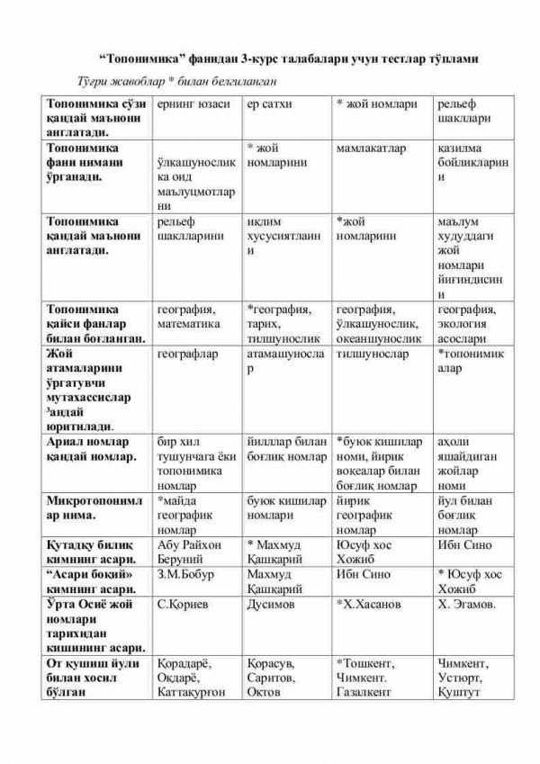 “Toponimika” fanidan 3-kurs talabalari uchun testlar to'plami