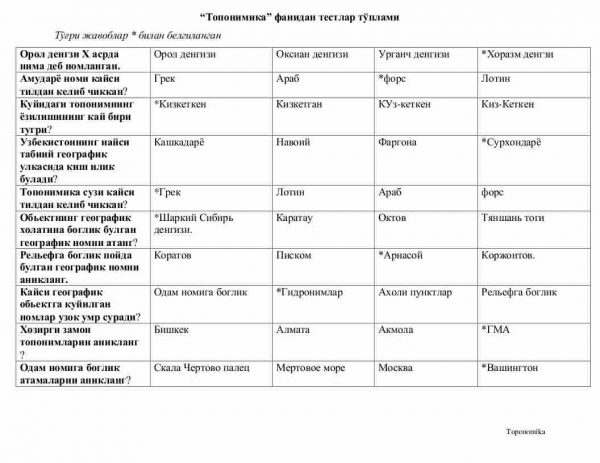 “Toponimika” fanidan testlar to'plami