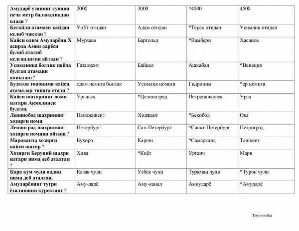 “Toponimika” fanidan testlar to'plami - Image 3