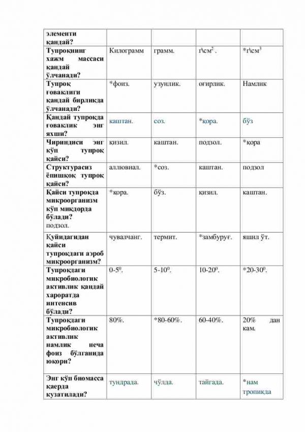 “Tuproqshunoslik asoslari” fanidan 2-kurs talabalari uchun testlar to'plami - Image 2