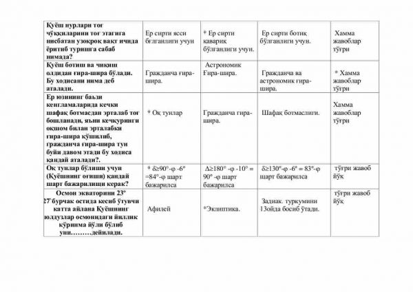 “Umumiy astronomiya” fanidan 4-kurs talabalari uchun testlar to'plami - Image 3