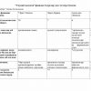 “Umumiy ekologiya” fanidan 3-kurslar uchun testlar to'plami