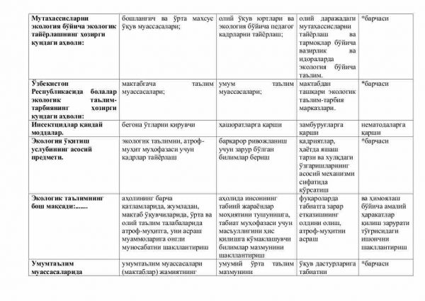 “Umumiy ekologiya” fanidan 3-kurslar uchun testlar to'plami - Image 2