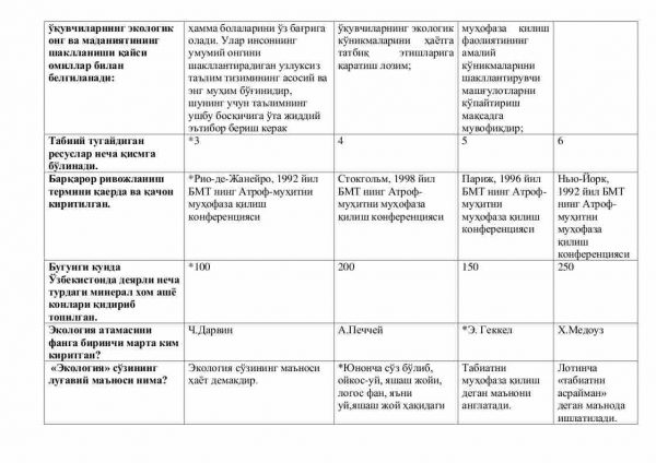 “Umumiy ekologiya” fanidan 3-kurslar uchun testlar to'plami - Image 3