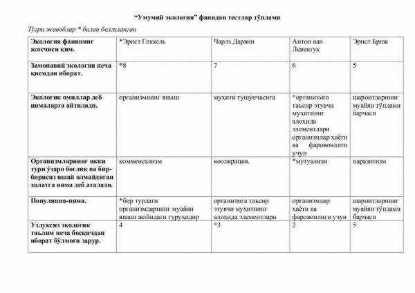 “Umumiy ekologiya” fanidan testlar to'plami