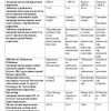 “Umumiy mikrobiologiya” fanidan 3-kurs talabalari uchun testlar to'plami