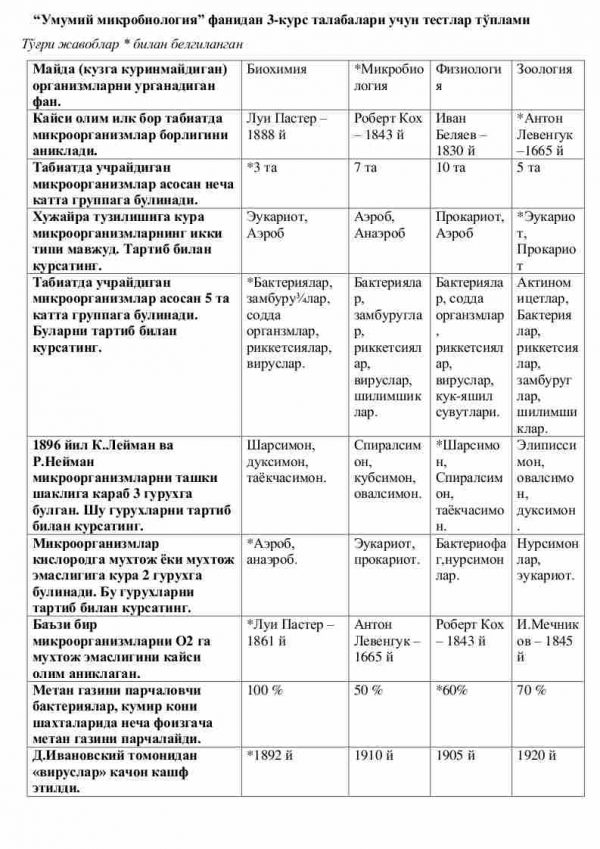 “Umumiy mikrobiologiya” fanidan 3-kurs talabalari uchun testlar to'plami