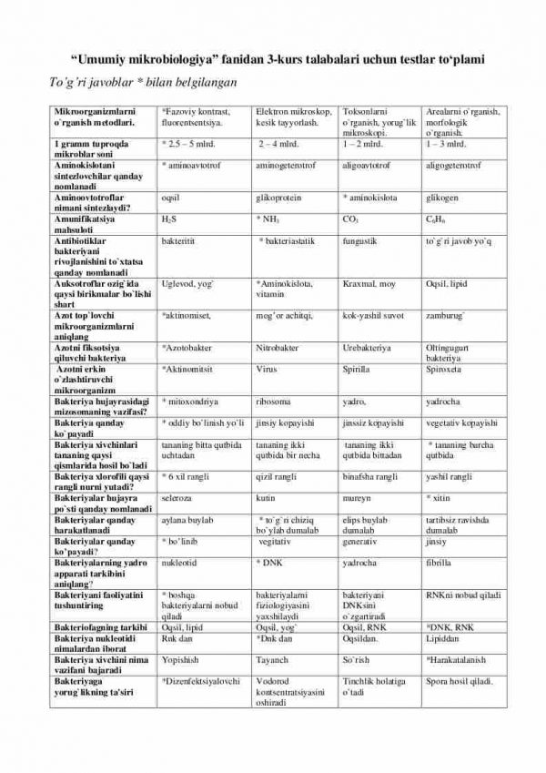 “Umumiy mikrobiologiya” fanidan 3-kurs talabalari uchun testlar to'plami