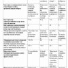 “Umumiy mikrobiologiya” fanidan 3-kurs talabalari uchun testlar to'plami - Image 2
