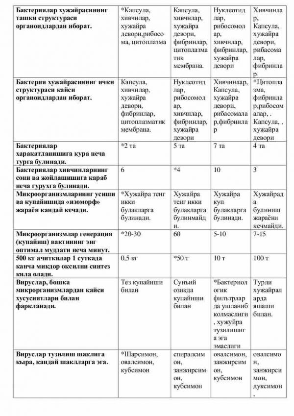 “Umumiy mikrobiologiya” fanidan 3-kurs talabalari uchun testlar to'plami - Image 2