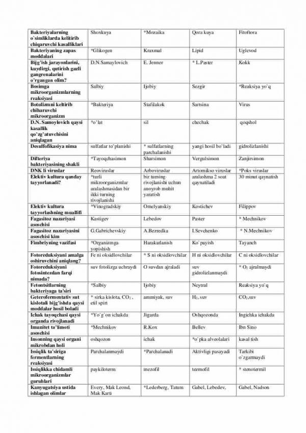 “Umumiy mikrobiologiya” fanidan 3-kurs talabalari uchun testlar to'plami - Image 2