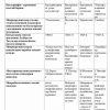 “Umumiy mikrobiologiya” fanidan 3-kurs talabalari uchun testlar to'plami - Image 3