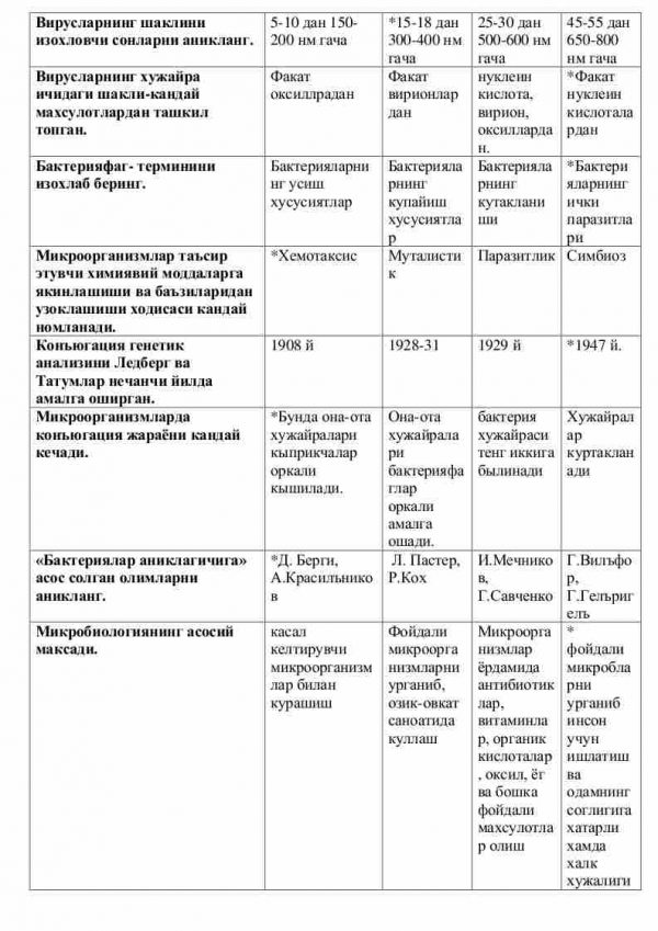 “Umumiy mikrobiologiya” fanidan 3-kurs talabalari uchun testlar to'plami - Image 3