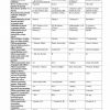 “Umumiy mikrobiologiya” fanidan 3-kurs talabalari uchun testlar to'plami - Image 3