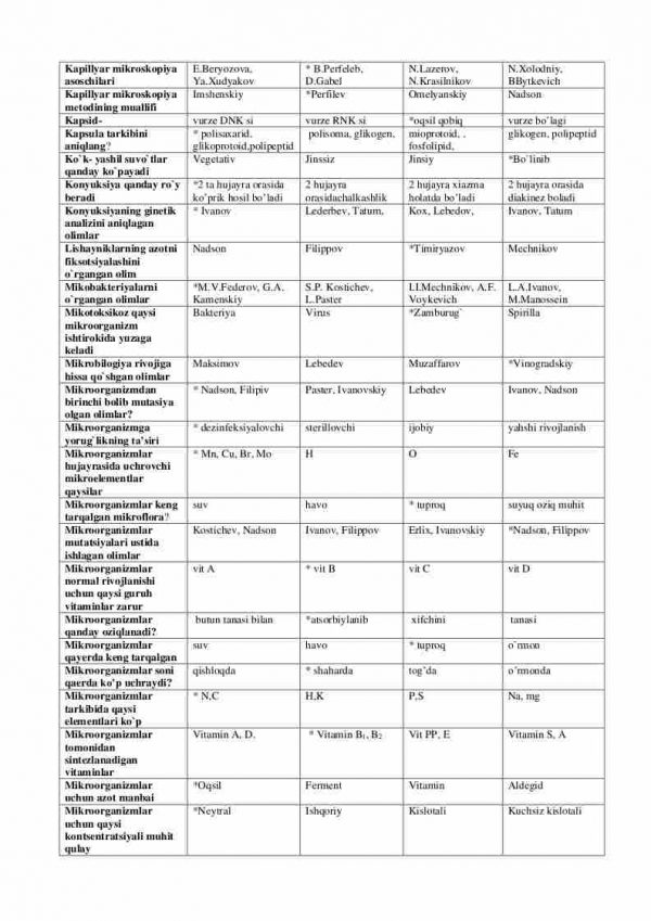 “Umumiy mikrobiologiya” fanidan 3-kurs talabalari uchun testlar to'plami - Image 3