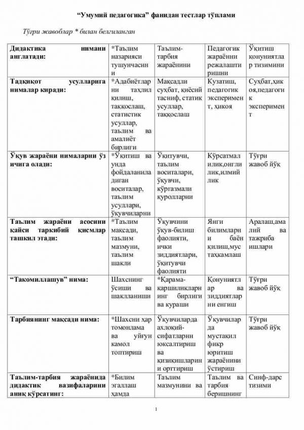 “Umumiy pedagogika” fanidan testlar to'plami