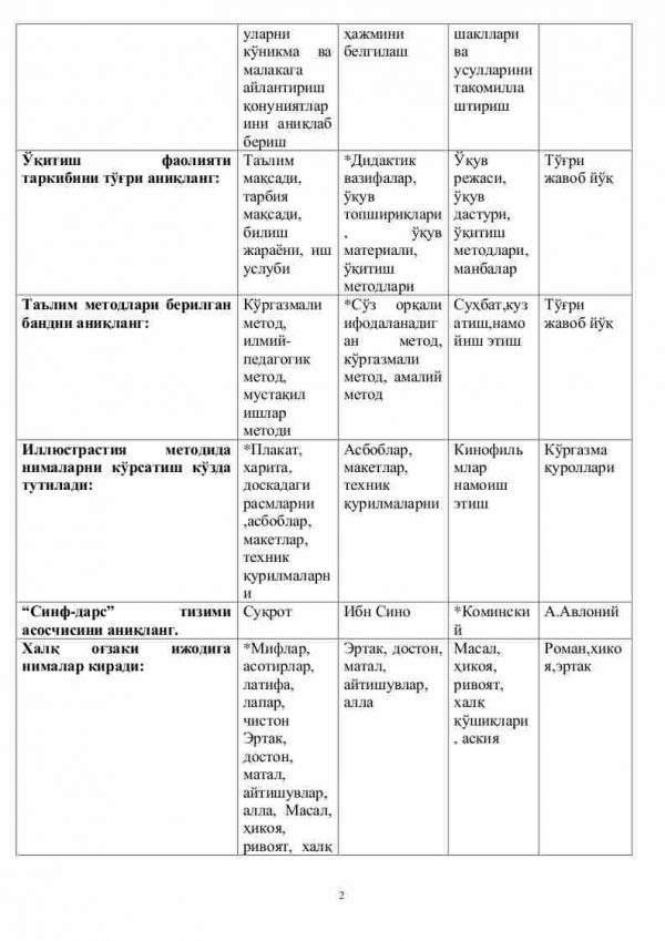 “Umumiy pedagogika” fanidan testlar to'plami - Image 2