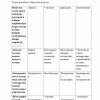 “Umumiy psixologiya” fanidan 2-kurs talabalari uchun testlar to'plami